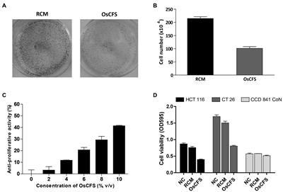 Cell-Free Supernatant of Odoribacter splanchnicus Isolated From <mark class="highlighted">Human Feces</mark> Exhibits Anti-colorectal Cancer Activity